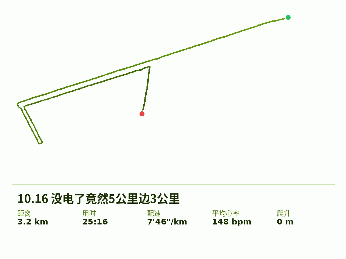 2026-10-16 3.2km 轨迹