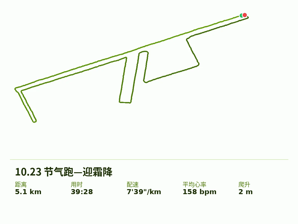 2026-10-23 5.1km 轨迹
