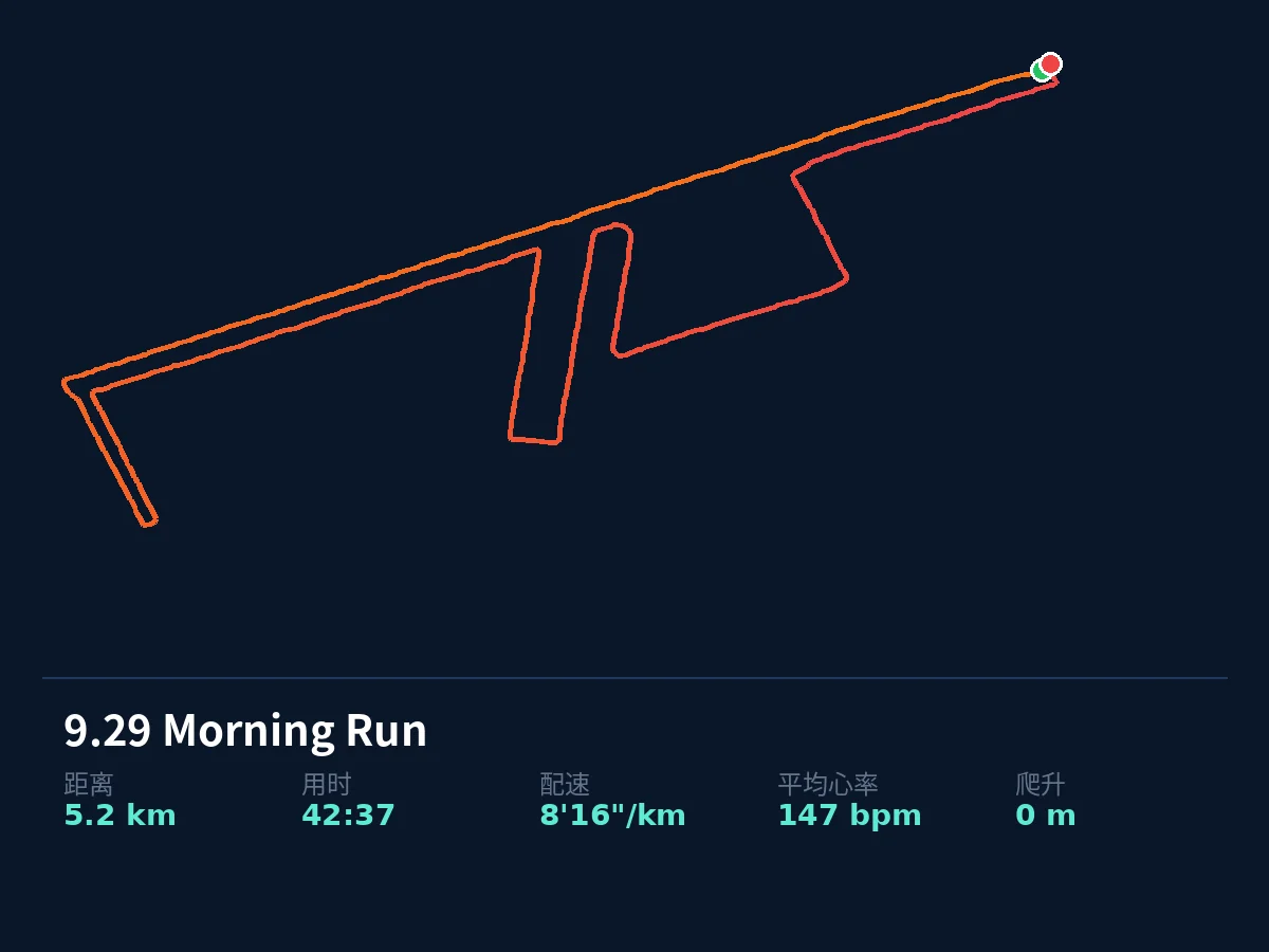 9月29日 5.2km 轨迹：之字折返