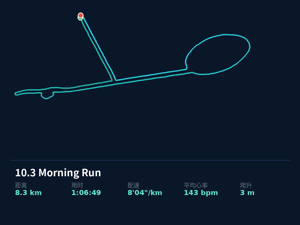 10月3日 8.3km 轨迹：棒棒糖环线